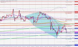 GER30 Bearish 5-0 pattern 売りの5-0パターン 10 Sep 2021