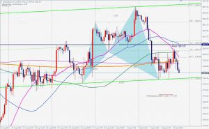 GOLD bullish shark, resistance ゴールドのキーレベルとシャークパターン 12 Sep 2021