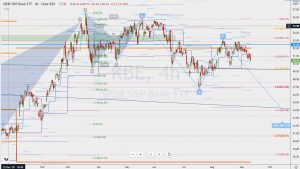 KBE potential resistance KBEのレジスタンス 12 Sep 2021