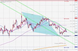 SILVER Bullish ABCD pattern シルバーのABCDパターン 12 Sep 2021