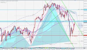 US100 Bullish Whiteswan ナスダックキャッシュホワイトスワン 23 Sep 2021