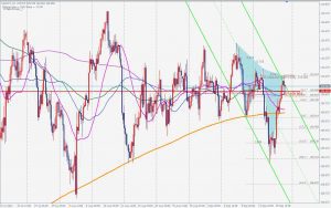 USDJPY Bearish Whiteswan ドル円のベアリッシュなホワイトスタン 19 Sep 2021