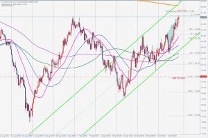 AUDJPY Bearish Blackswan 豪ドル円のベアリッシュブラックスワン 9 Oct 2021