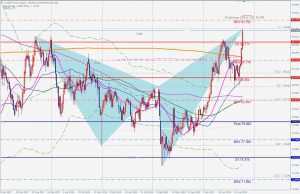 CADJPY Bearish Shark and PRZ カナダドル円のベアリッシュシャーク 17 Oct 2021