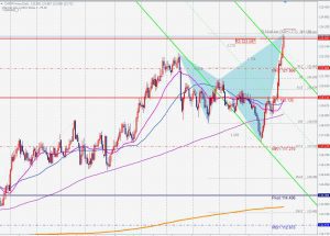 CHFJPY Bearish Nenstar スイスフラン円のネンスター 17 Oct 2021