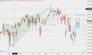 DAX resistance and blackswan ドイツ株式指数のレジスタンスとブラックスワン 25 Oct 2021