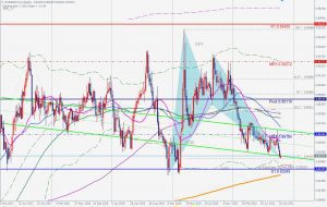 EURGBP Bullish Bat ユーロポンドのブリッシュバット 20 Oct 2021