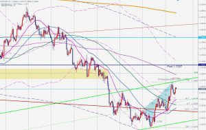 EURUSD Bearish Blackswan ユーロドルの売りのブラックスワン 20 Oct 2021