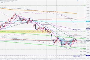 EURUSD Bearish Shark and PRZ ユーロドルの売りのシャークとPRZ 17 Oct 2021