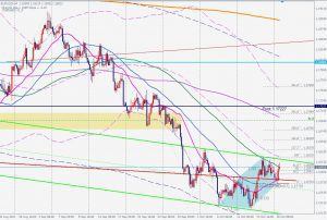 EURUSD Bullish 5-0 pattern ユーロドルのブリッシュ5-0パターン 18 Oct 2021