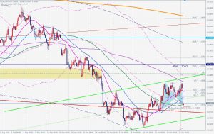 EURUSD Bullish Gartley ユーロドルのブリッシュガートレー 25 Oct 2021