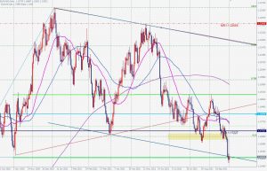 EURUSD H&S vs Channel ユーロドルのヘッドアンドショルダーズvsチャネル 2 Oct 2021