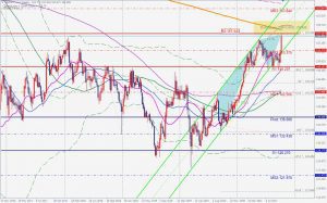 GBPJPY Bearish Blackswan Weekly chart ポンド円のベアリッシュブラックスワン 17 Oct 2021