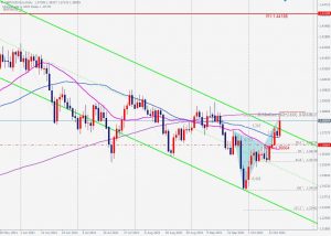 GBPUSD Bearish Butterfly ポンドドルのベアリッシュバタフライ 19 Oct 2021