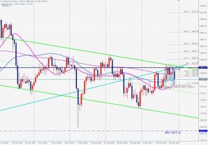 Gold Bullish Gartley ゴールドのブリッシュガートレー 31 Oct 2021