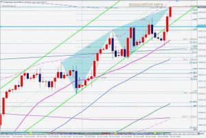 US100 Bearish Blackswan ベアリッシュなブラックスワンとフィボナッチ 31 Oct 2021