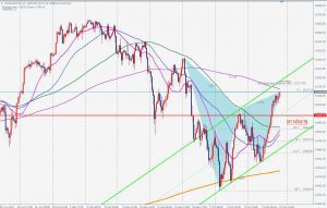 US100 Bearish Gartley ナスダックキャッシュのベアリッシュガートレー 17 Oct 2021