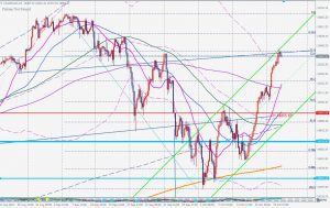 US100 Trend line resistance ナスダックキャッシュのトレンドライン 20 Oct 2021