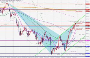 US100 fibonacci 61.8% Bearish harmonic pattern ナスダックキャッシュベアリッシュハーモニックパターン 07 Oct2021