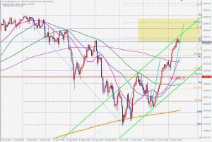 US100 fibonacci levels ナスダックキャッシュのフィボナッチレベル 20 Oct 2021