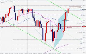 US30 cash Bearish ABCD ダウキャッシュ ベアリッシュABCDパターン 20 Oct 2021