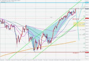 US500 futures Bearish Butterfly バタフライ, ボリンジャーバンド, フィボナッチ 31 Oct 2021