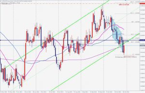 USDCHF Bullish 3drive ドルスイスの3ドライブ 31 Oct 2021