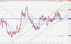 USDCHF Bullish 3drive pattern ドルスイスのブリッシュスリードライブ 25 Oct 2021