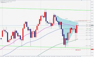 USOIL Bearish Whiteswan 原油ベアリッシュなホワイトスワン 31 Oct 2021