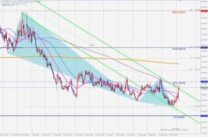 EURGBP Bullish Blackswan ユーロポンドのブリッシュブラックスワン 7 Nov 2021