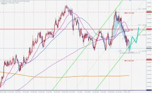 EURJPY A-Bat ユーロ円の変形バット 28 Nov 2021