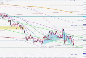 EURUSD Bullish Shark ユーロドルのブリッシュシャーク 7 Nov 2021