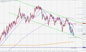 GBPUSD Bullish 3Drive ポンドドルのブリッシュ3ドライブ 28 Nov 2021