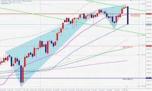 GER40 Bearish Blackswan ベアリッシュなブラックスワン 28 Nov 2021