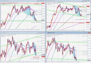 USDJPY JPY Crosses Bullish Harmonic patterns ドル円クロス円のブリッシュハーモニックパターン 7 Nov 2021