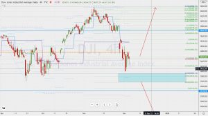 DJI Fibonacci extension 4-hour chart ダウのフィボナッチエクステンション4時間足 5 Dec 2021