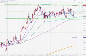 DXY Bullish blackswan triangle ドルインデックスブラックスワン 26 Dec 2021