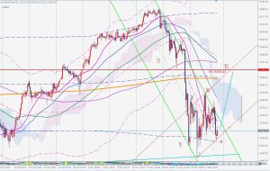 GER40 5-wave down, ABC ドイツ指数キャッシュ 推進波と調整波 5 Dec 2021