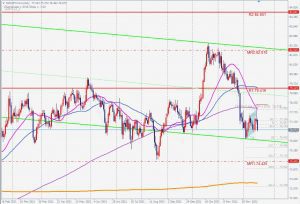 NZDJPY Bearish ABCD ニュージーランドドル円のABCDパターン 19 Dec 2021