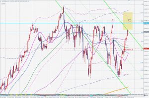 US100 potential flat pattern ナスダックキャッシュのフラット 26 Dec 2021