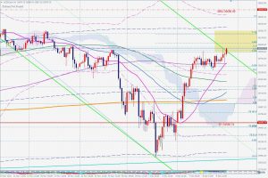 US30cash 4-hour chart fibonacci ダウキャッシュのフィボナッチ 12 Dec 2021