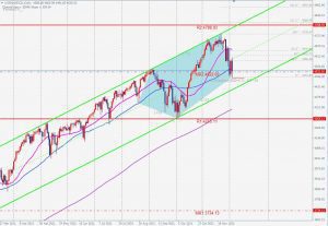 US500 Dec Futures Bullish 5-0pattern フューチャーズ5-0パターン 5 Dec 2021