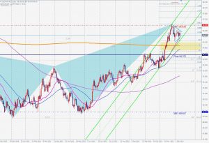 USDX potential triangle ドルインデックスの日足トライアングル 12 Dec 2021