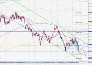 AUDUSD Bullish Shark 買いのシャークとサポート 29 Jan 2022