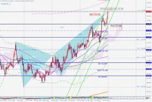 CHFJPY Bearish DeepCrab スイスフラン円のディープクラブ 3 Jan 2022