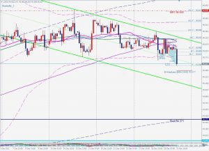 DXY Bullish Butterfly ドルインデックスバタフライ 02 Jan 2022