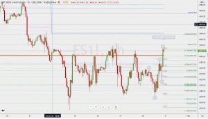 ES1 Bearish Blackswan SPフューチャーズ売りのブラックスワン 29 Jan 2022