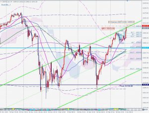 GER40 Bearish Butterfly ドイツ株価指数キャッシュバタフライ 3 Jan 2022