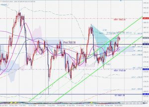 GOLD Bearish Gartley ゴールドベアリッシュガートレー 24 Jan 2022