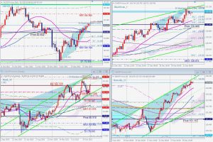 JPY crosses harmonic patterns Yearly Pivots クロス円のハーモニックとピボットポイント 03 Jan 2022